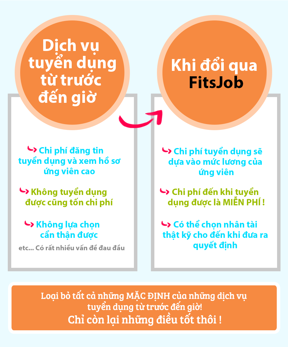 Fitsjob là dịch vụ tuyển dụng tốt nhất
