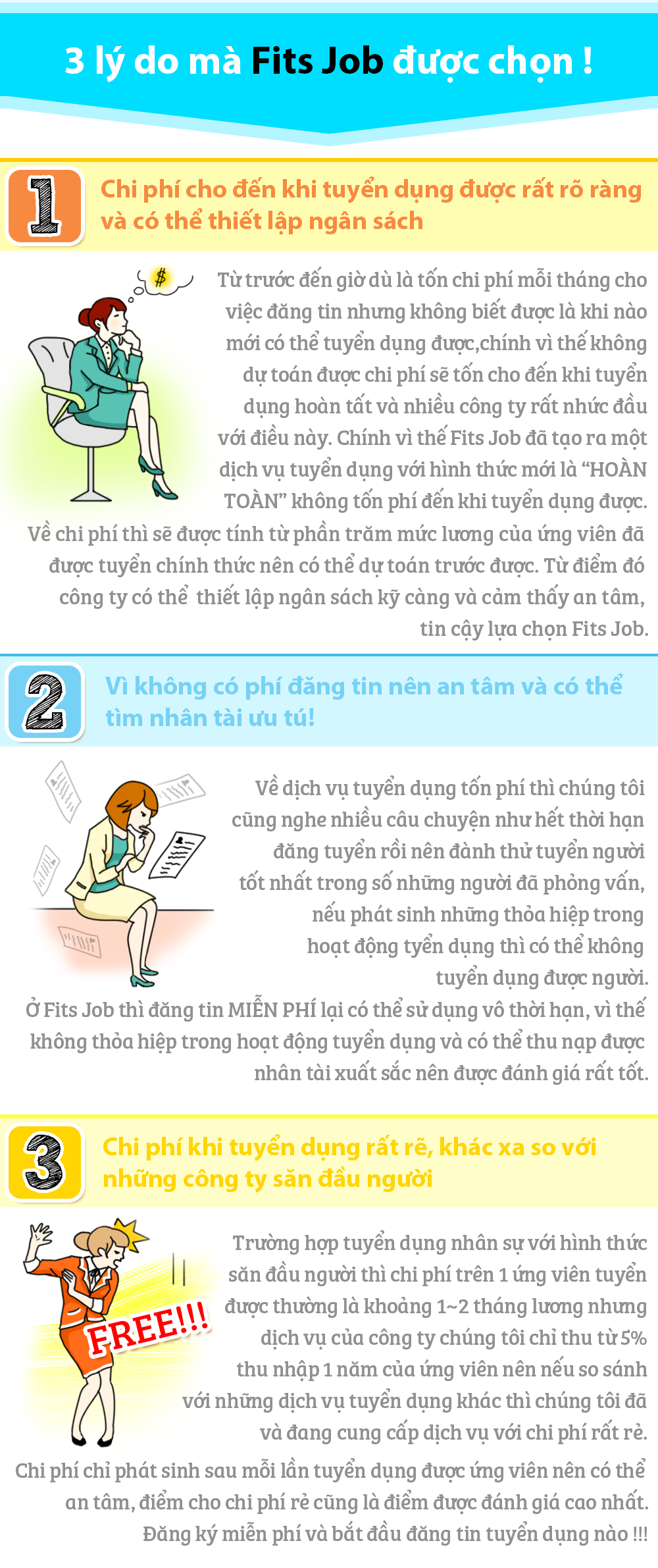 Chi phí tuyển dụng rẻ nhất