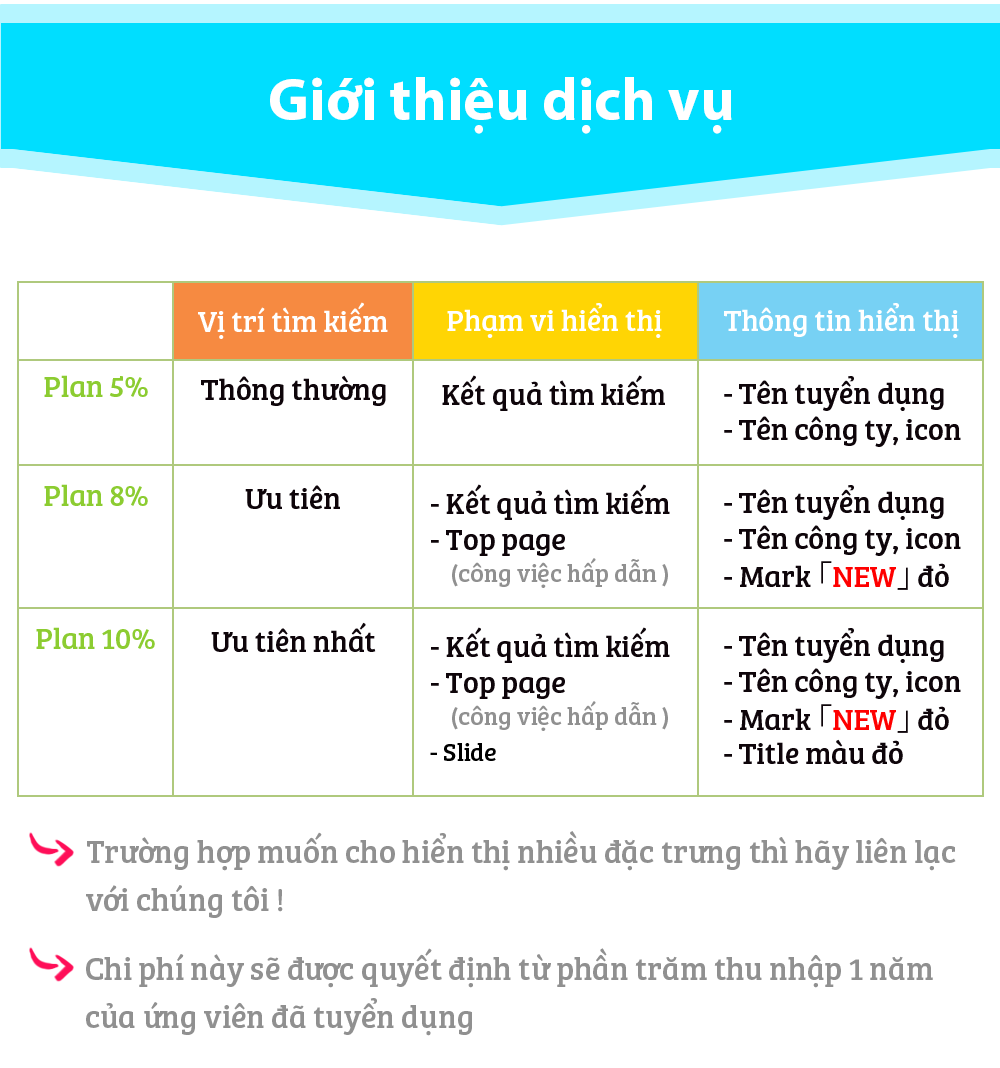 Dịch vụ tuyển dụng trên Fitsjob.com